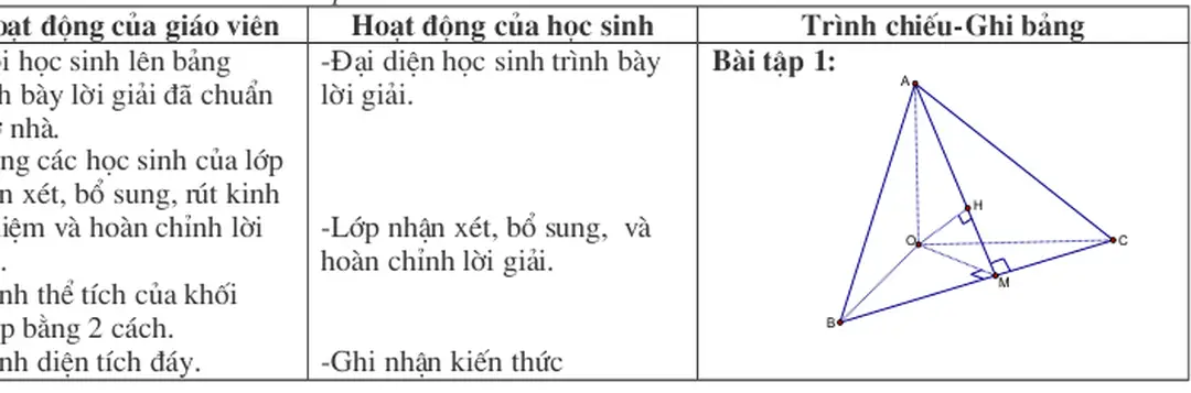 Bảng tóm tắt kiến thức cơ bản