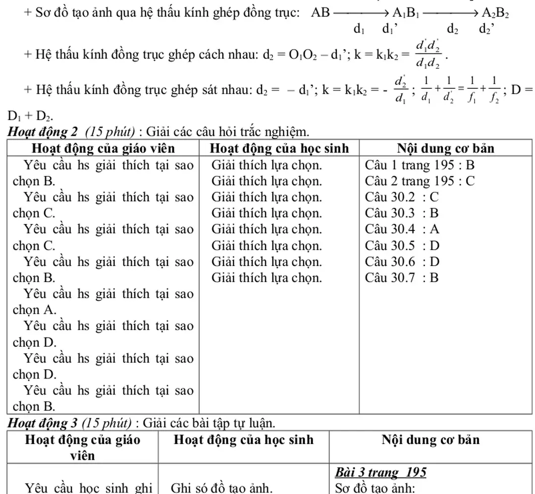 Sơ đồ tạo ảnh: