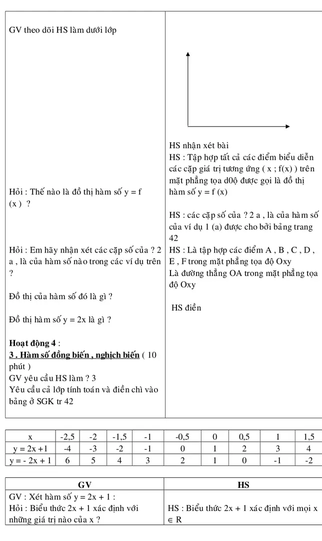 Đồ thị của hàm số đó là gì ?  Đồ thị hàm số y = 2x là gì ? 