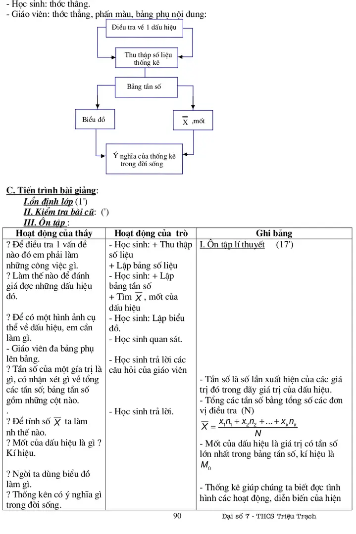 Bảng tần số  Thu thập số liệu     thống kê