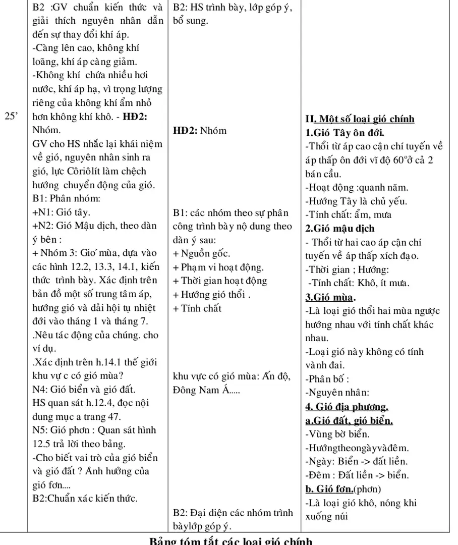 Bảng tóm tắt các loại gió chính