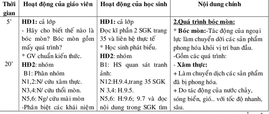 HÌNH TRÁI ĐẤT ( Tiếp theo )