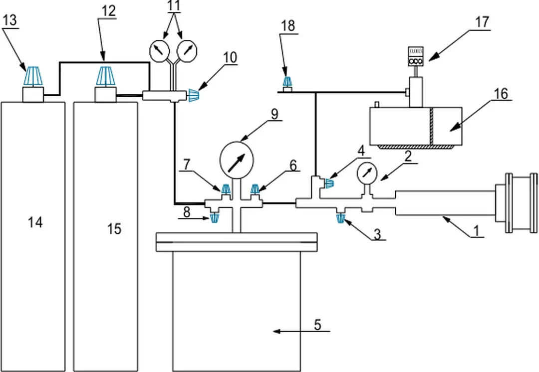 Hình 2-7: Sơ đồ hệ hút, nạp khí cho đầu dò.