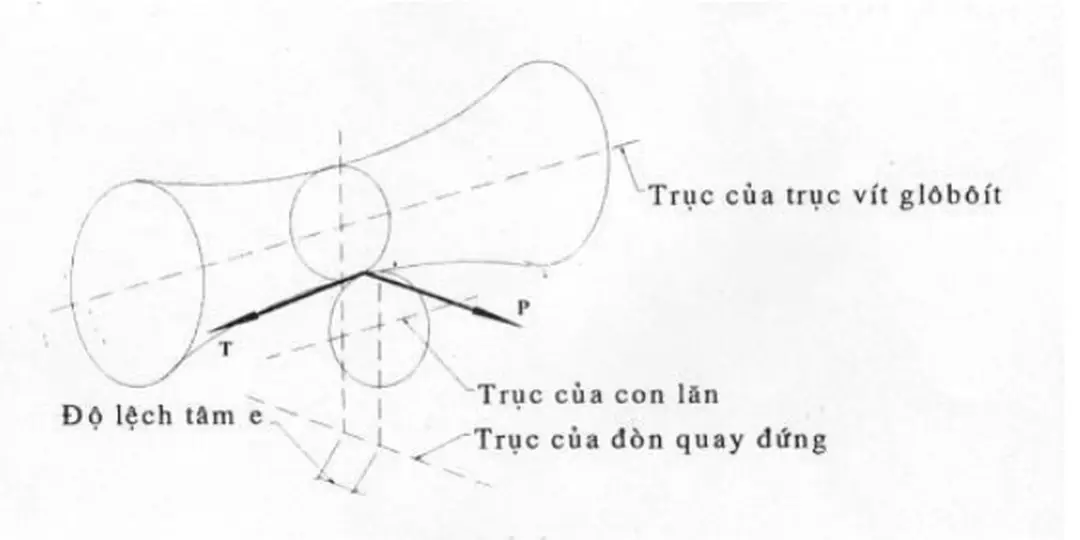 Hình 2.6: Lực chiều trục T