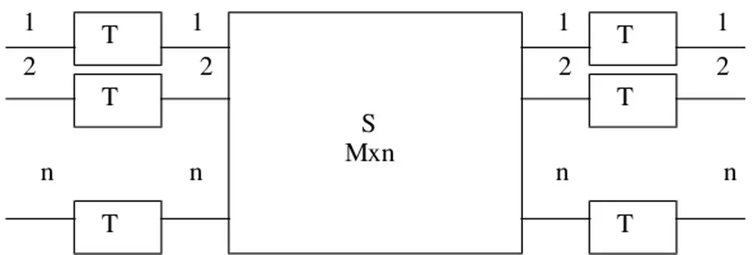 Hình vẽ sau minh hoạ một cấu trúc chuyển mạch nhiều cấp: