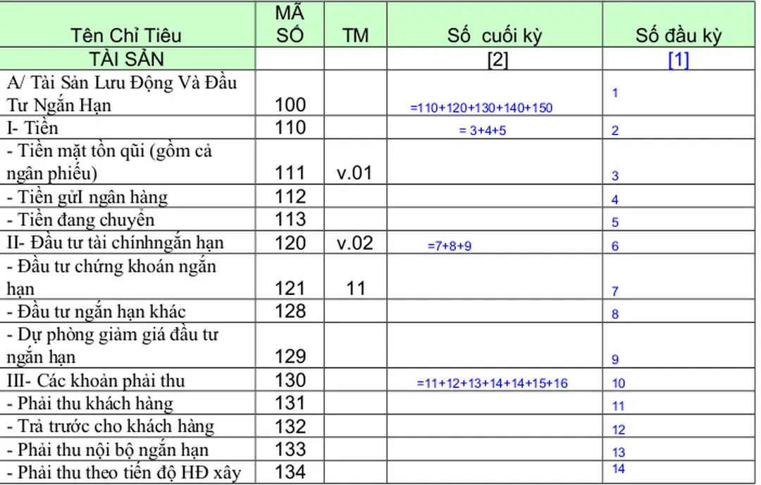 BẢNG CÂN ĐỐI KẾ TOÁN