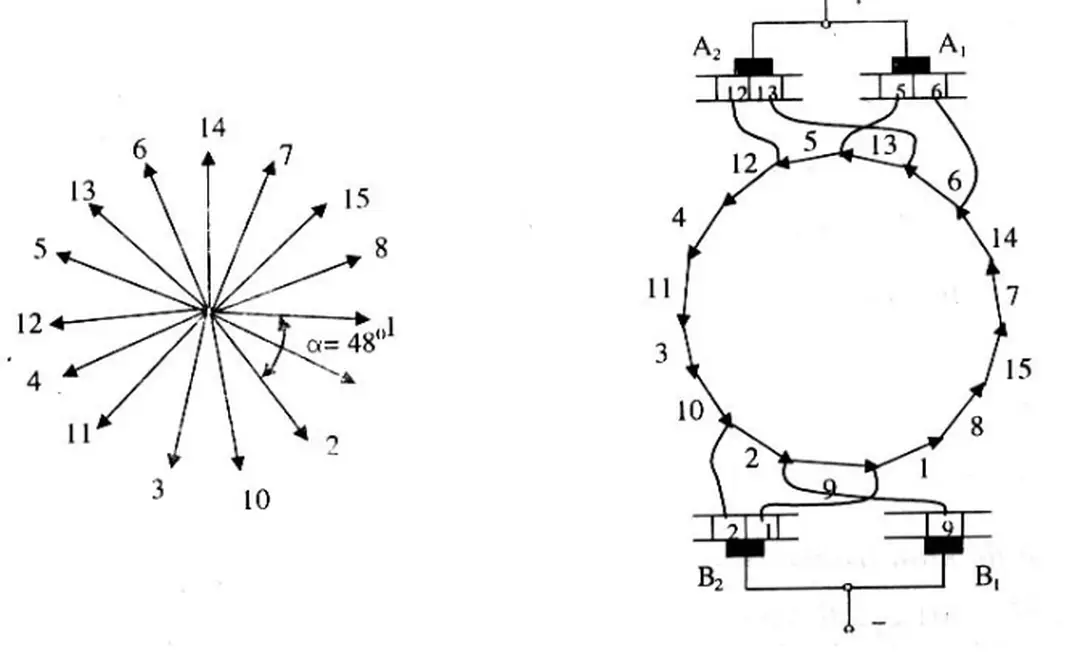 Hình tia và đa giác sức điện động của dây quấn phần ứng sóng đơn