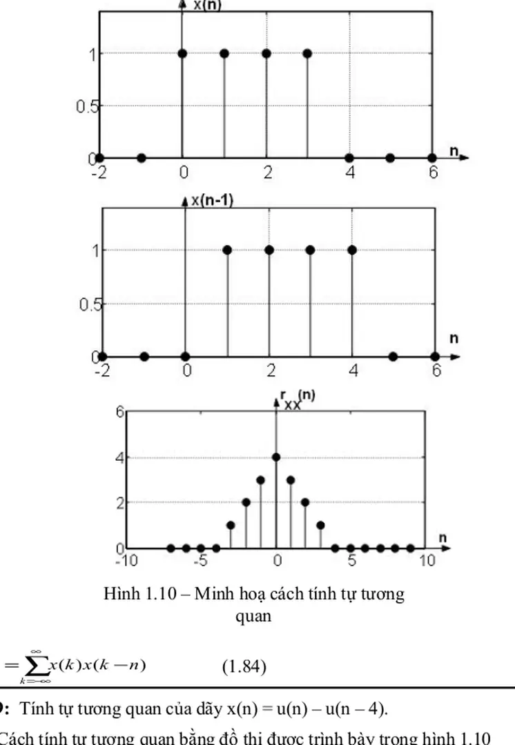 Hình 1.10 – Minh hoạ cách tính tự tương quan