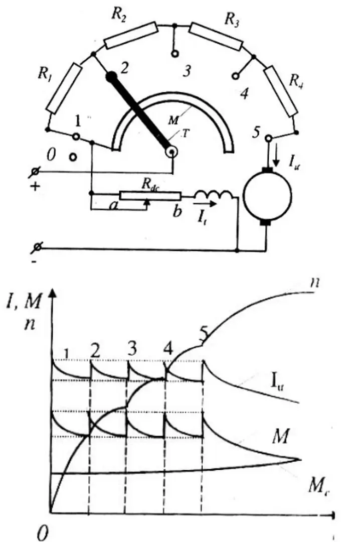Sơ đồ mở máy bằng điện trở và các mối quan hệ