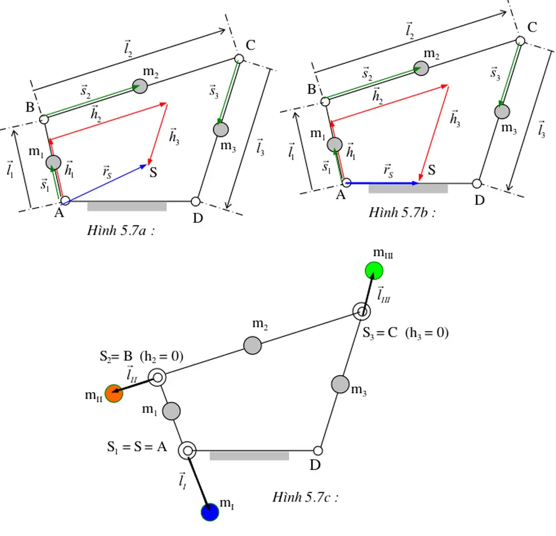 Hình 5.7b :  Hình 5.7a : 