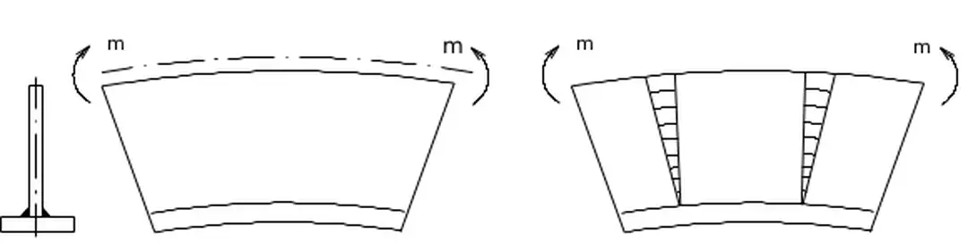 Hình 4.3. Khử độ uốn dư khi hàn kết cấu chữ T. 