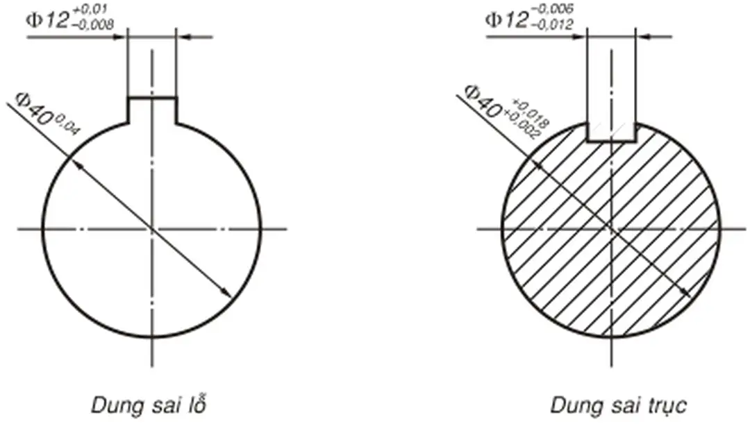 Hình 3.3, trình bày kích thước trong bản vẽ chế tạo của của  trục và lỗ của mối lắp trụ 