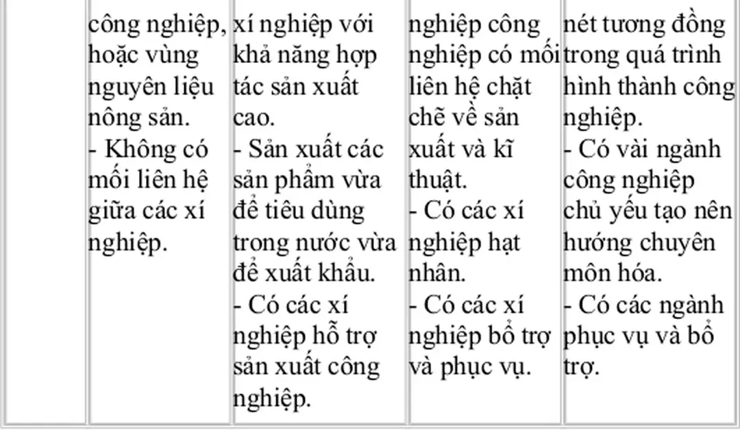 BẢNG CƠ CẤU CÁC NGÀNH DỊCH VỤ