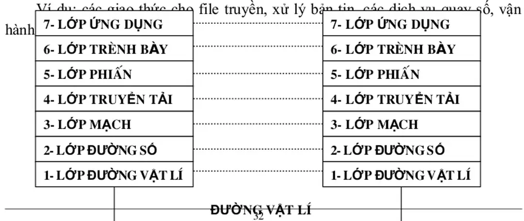 HÌNH 1B- MÔ HÌNH THAM KHẢO OSI