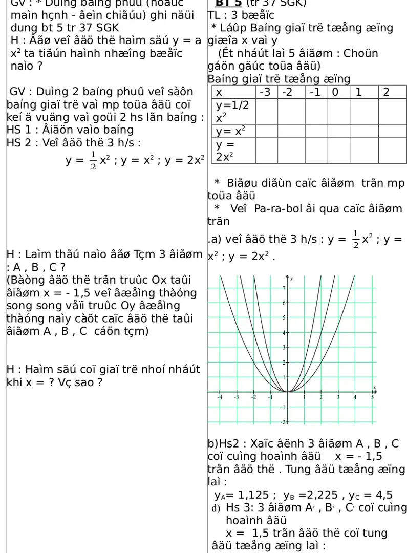 Bảng giá trị tương ứng
