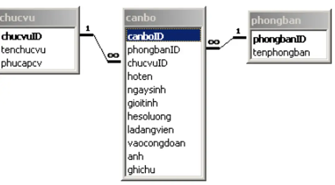 Bảng NXB lưu trữ danh sách các nhà xuất bản; 