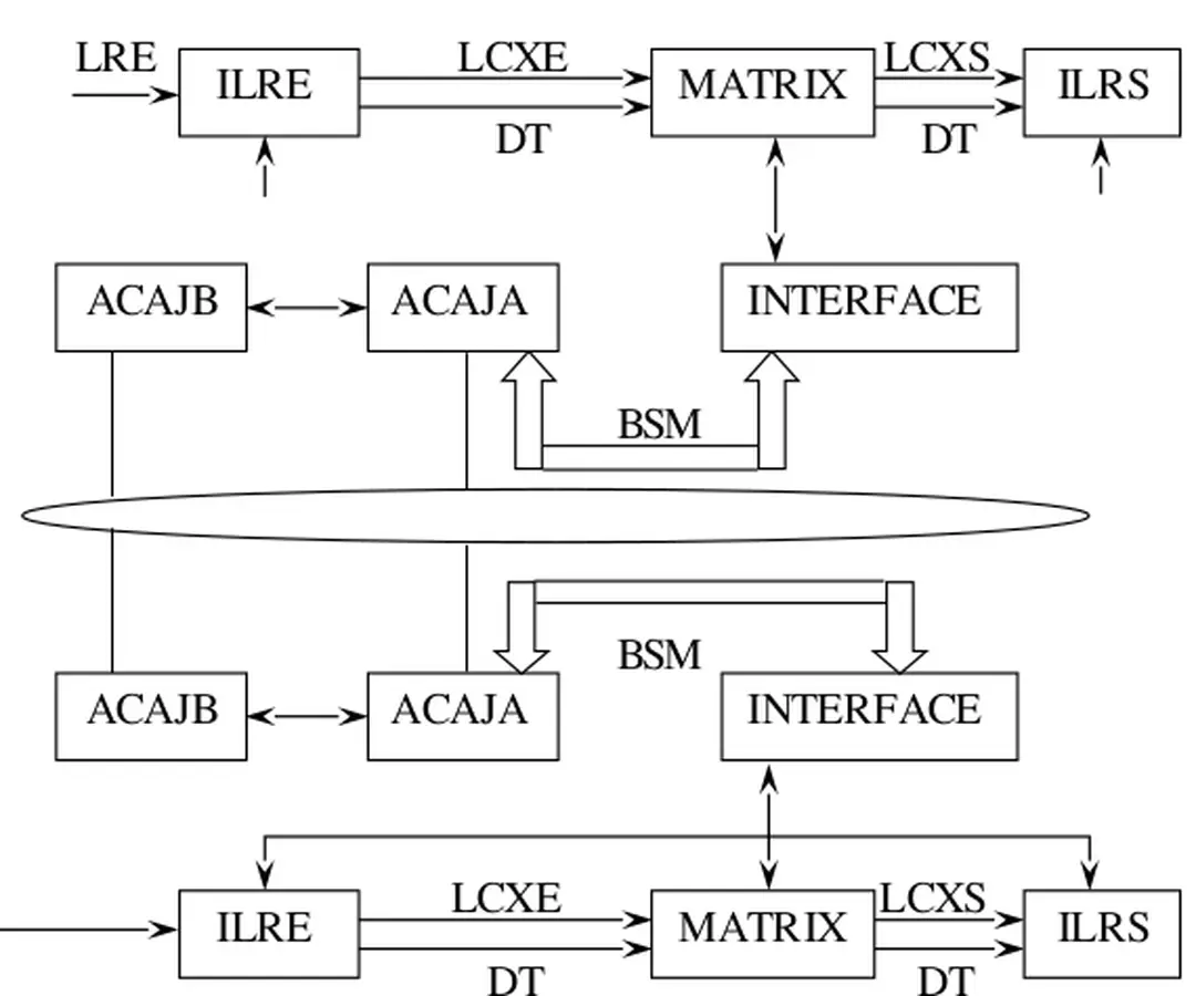 Hình 1.7: Cấu hình trạm điều khiển ma trận: