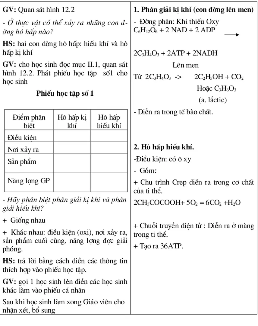 Hình 12.2. Phát phiếu học tập   số1 cho học sinh