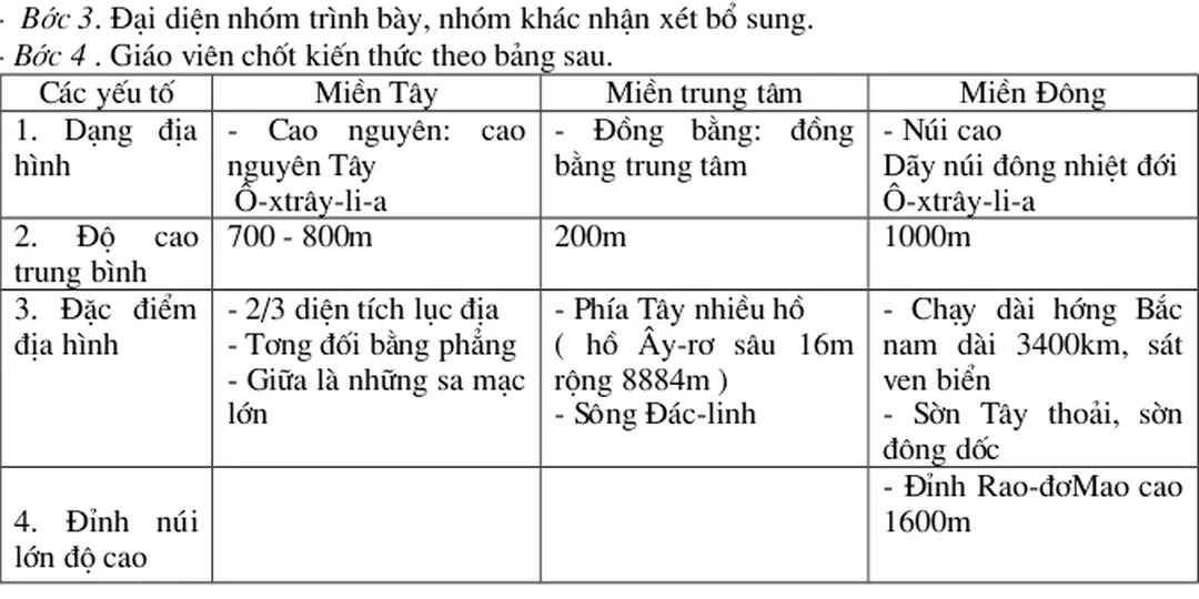 Hình -   Cao   nguyên:   caonguyên Tây