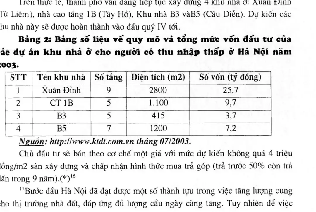 Bảng 2: Bang số liệu về quy mô va tổng mức vốn dau tư của cde dự án khu nha ở cho người có thu nhập thấp ở Hà Nội năm