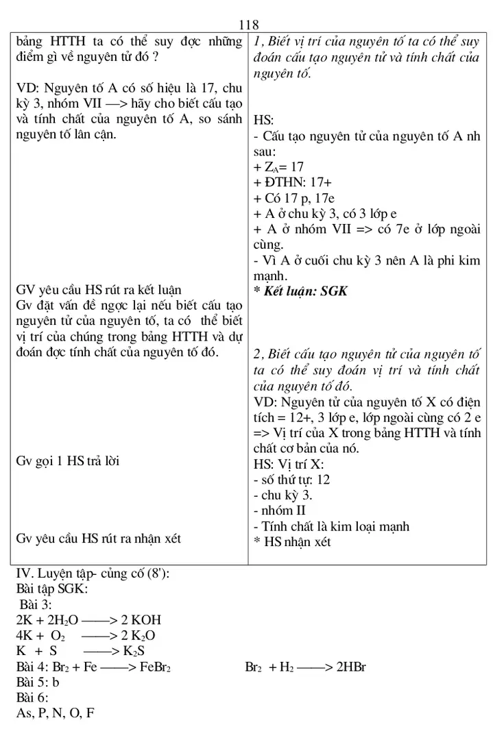 Bảng   HTTH   ta   có   thể   suy   đợc   những