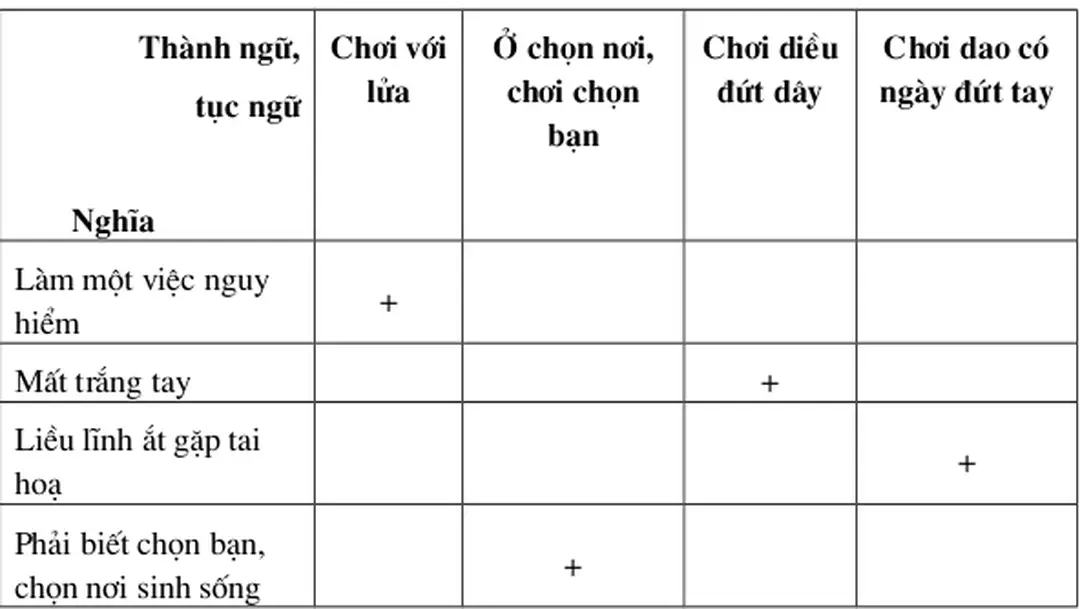 1. Bảng phân loại các trò chơi: