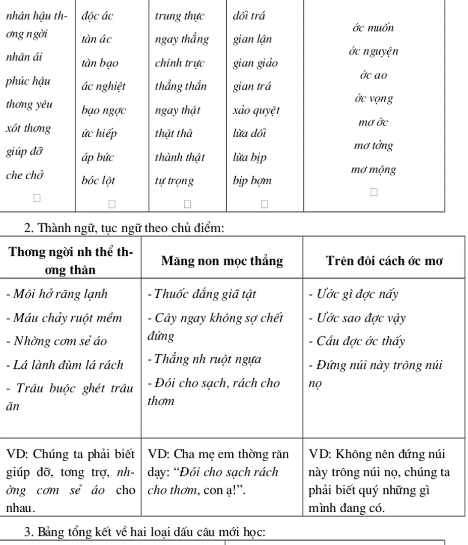 3. Bảng tổng kết về hai loại dấu câu mới học: