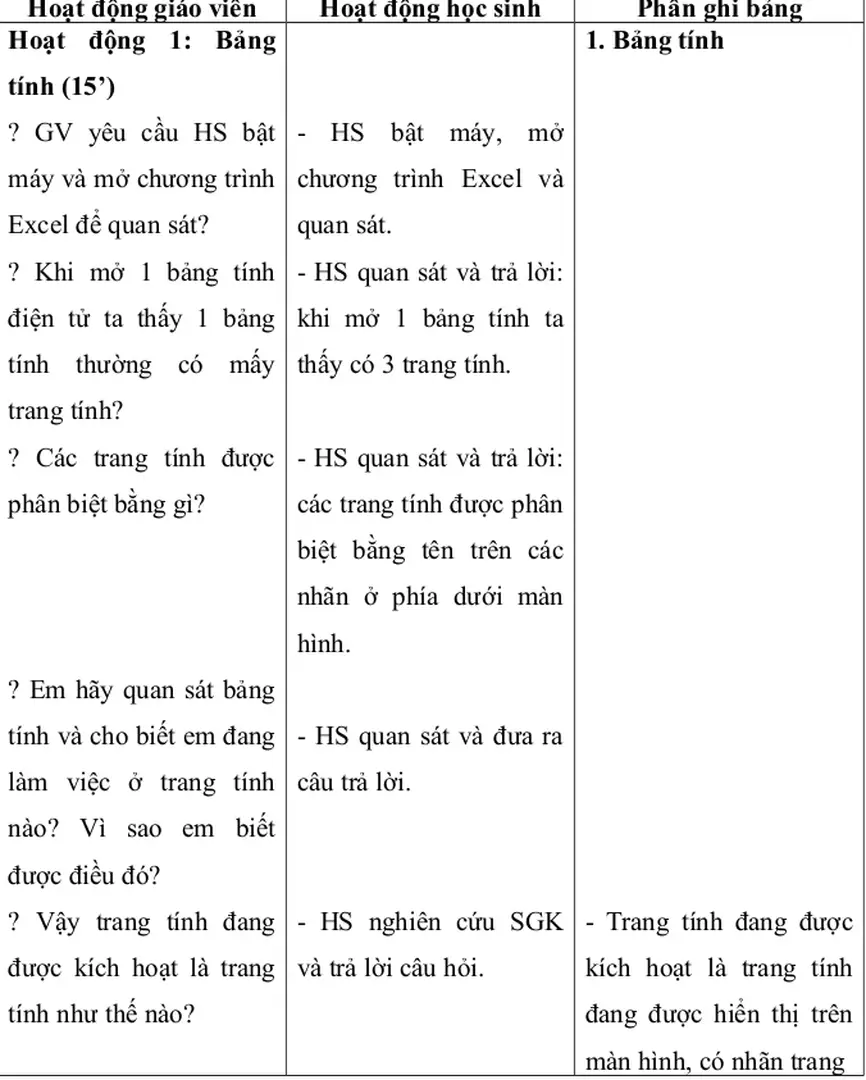1. Bảng tính