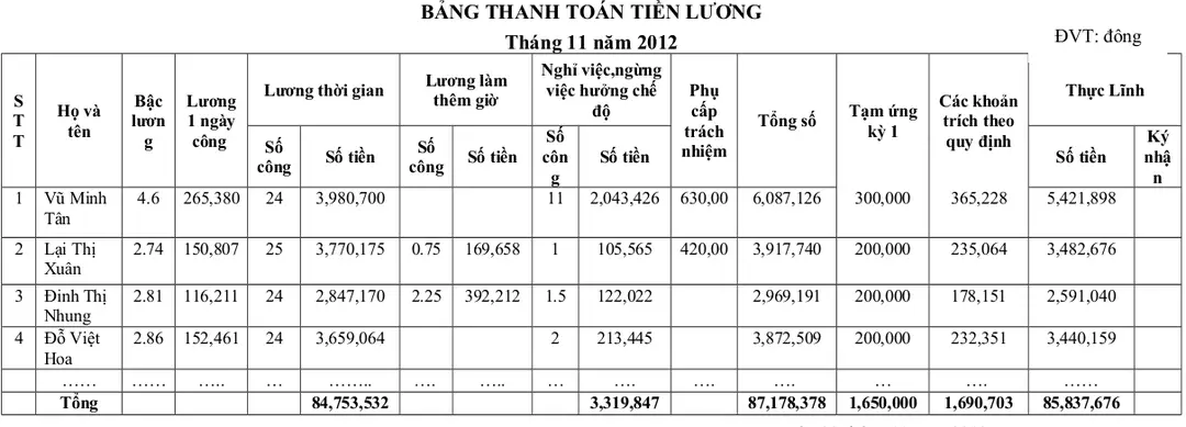 BẢNG THANH TOÁN TIỀN LƯƠNG Tháng 11 năm 2012