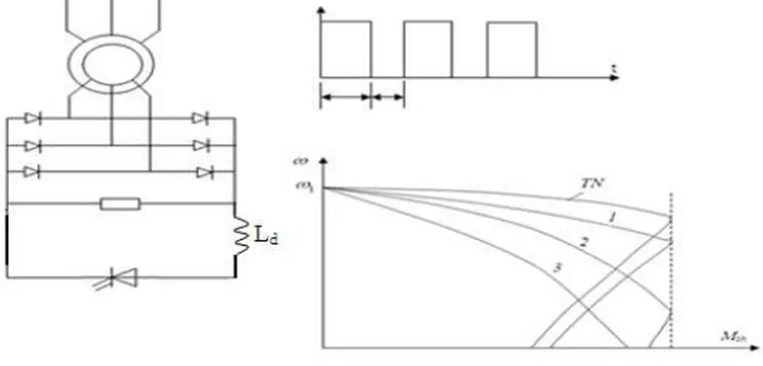 2.8. Sơ đồ nguyên lí và đặc tính cơ của phương pháp 
