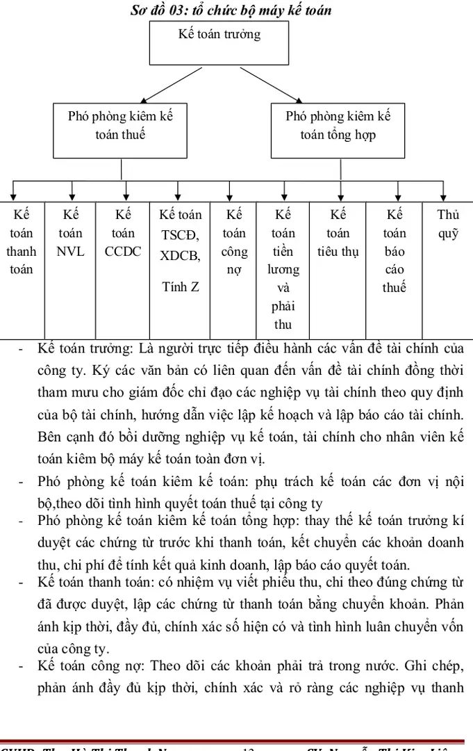 Sơ đồ 03: tổ chức bộ máy kế toán