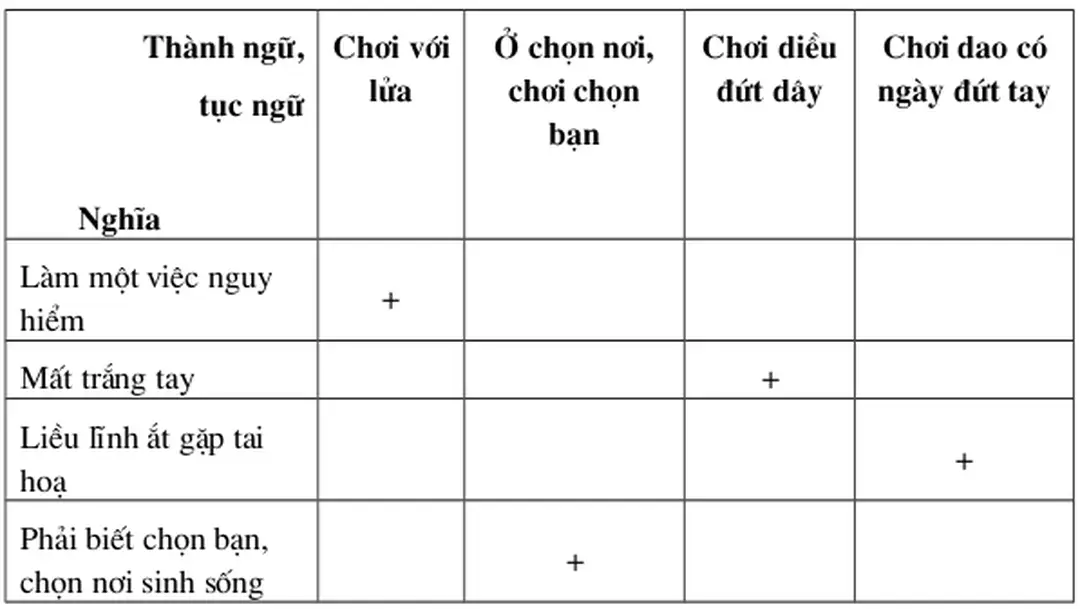 1. Bảng phân loại các trò chơi: