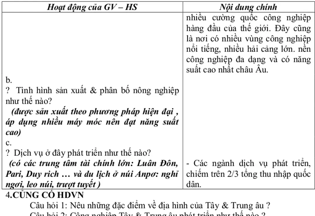 Hình ảnh về cảnh quan du lịch ở Nam Âu.