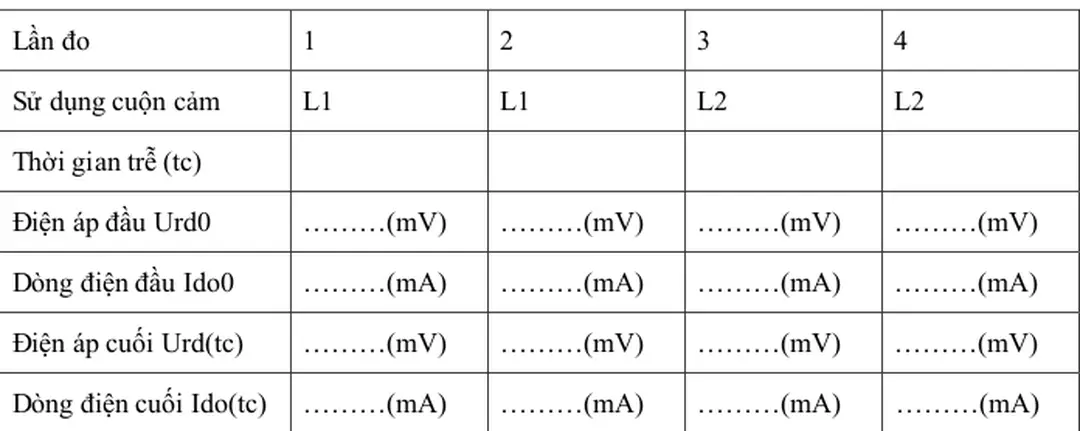 Bảng 7.1.  Với giá trị điện trở phóng là: R2 = ………………….(Ω). 