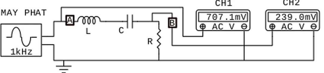 Đồ thị trở kháng của mạch theo tần số như sau: Hình 10.4 