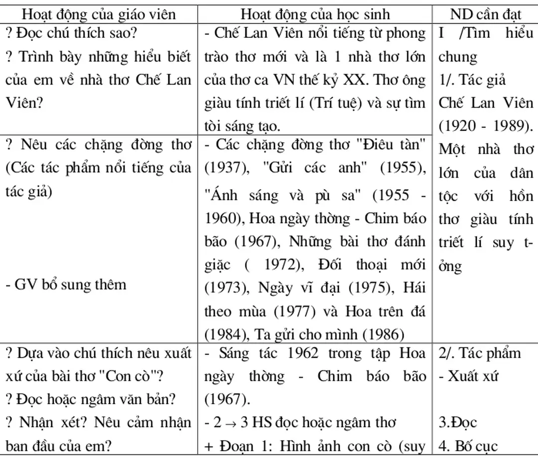 + Đoạn 1: Hình ảnh con cò (suy