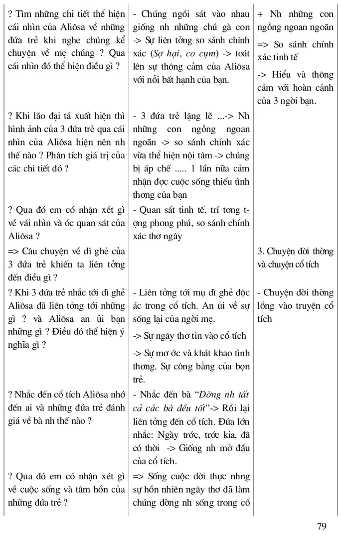 Hình ảnh của 3 đứa trẻ qua cái nhìn của Aliôsa hiện nên nh thế nào ? Phân tích giá trị của các chi tiết đó ?