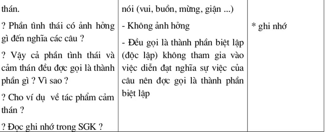 Hình nh -> chắc -> chắc chắn