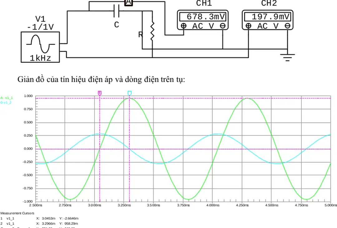 Sơ đồ thí nghiệm xác định trở kháng của mạch RC: Hình 8.2 