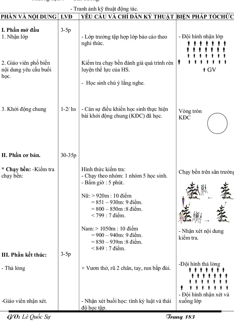 Hình thức kiểm tra: