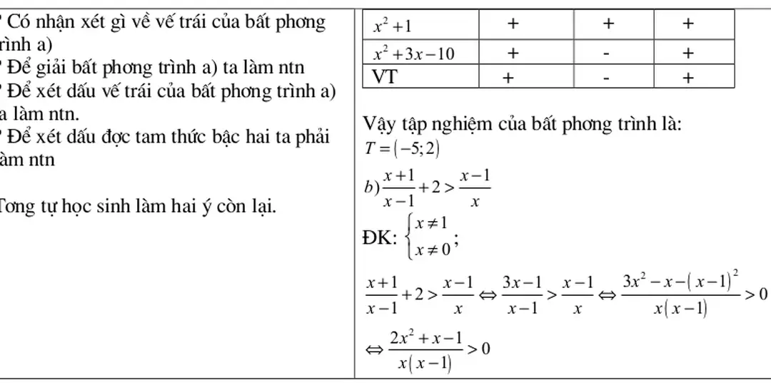 Bảng xét dấu  f x ( )