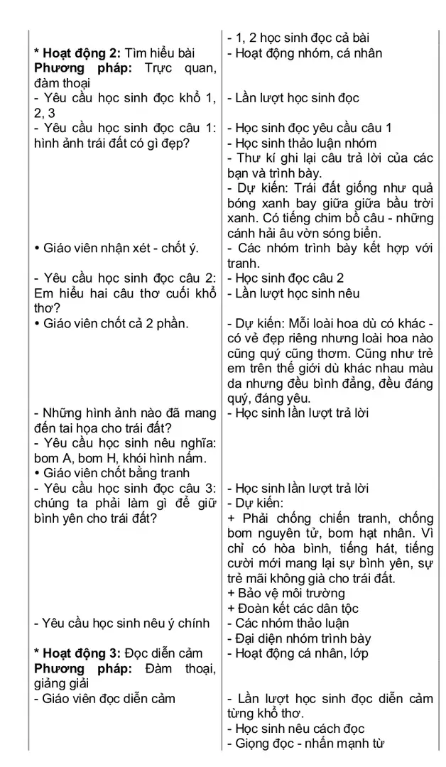 Hình ảnh trái đất có gì đẹp?  - Học sinh đọc yêu cầu câu 1 - Học sinh thảo luận nhóm 