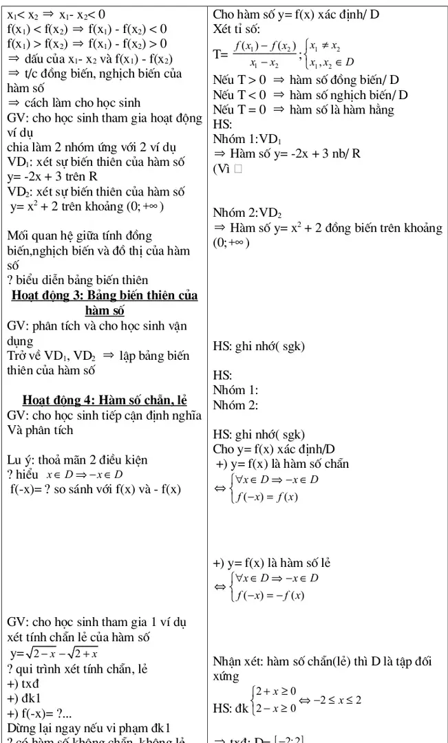 Hoạt động 3: Bảng biến thiên của hàm số