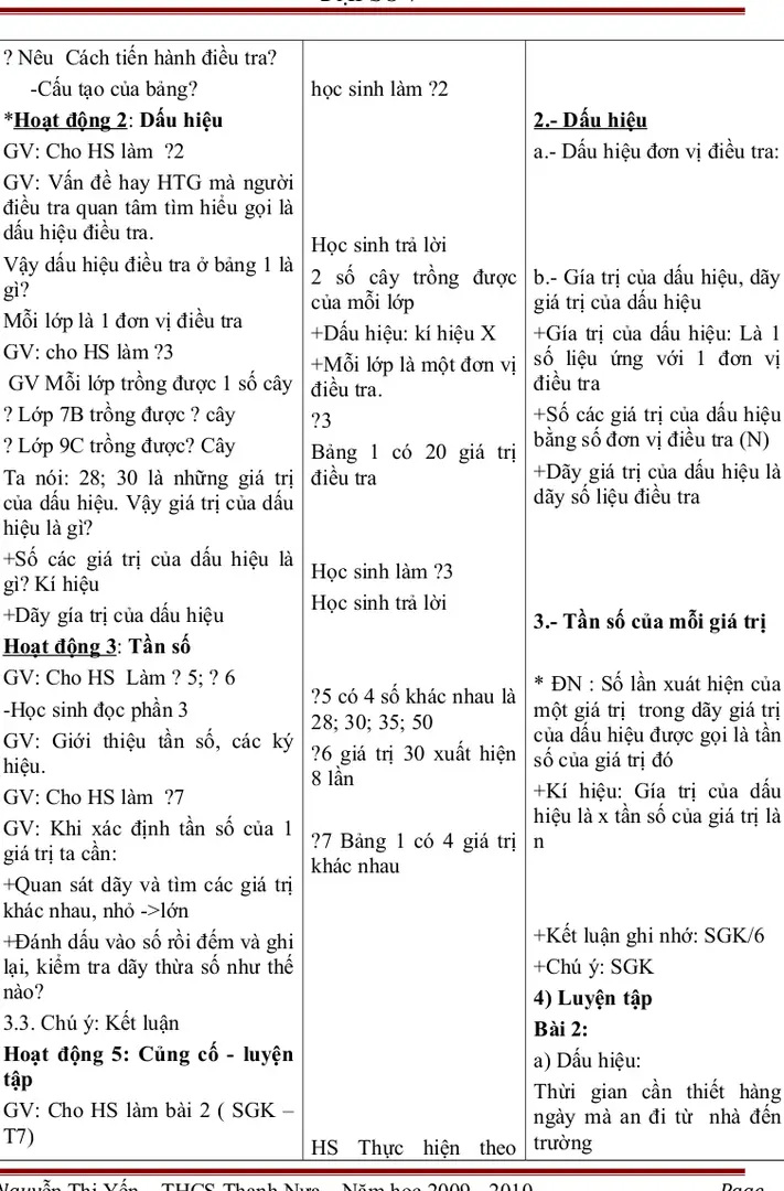 Bảng   1   có   20   giá   trị điều tra