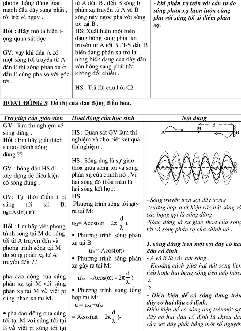 Hoạt động 3: Đồ thị của dao động điều hũa. 
