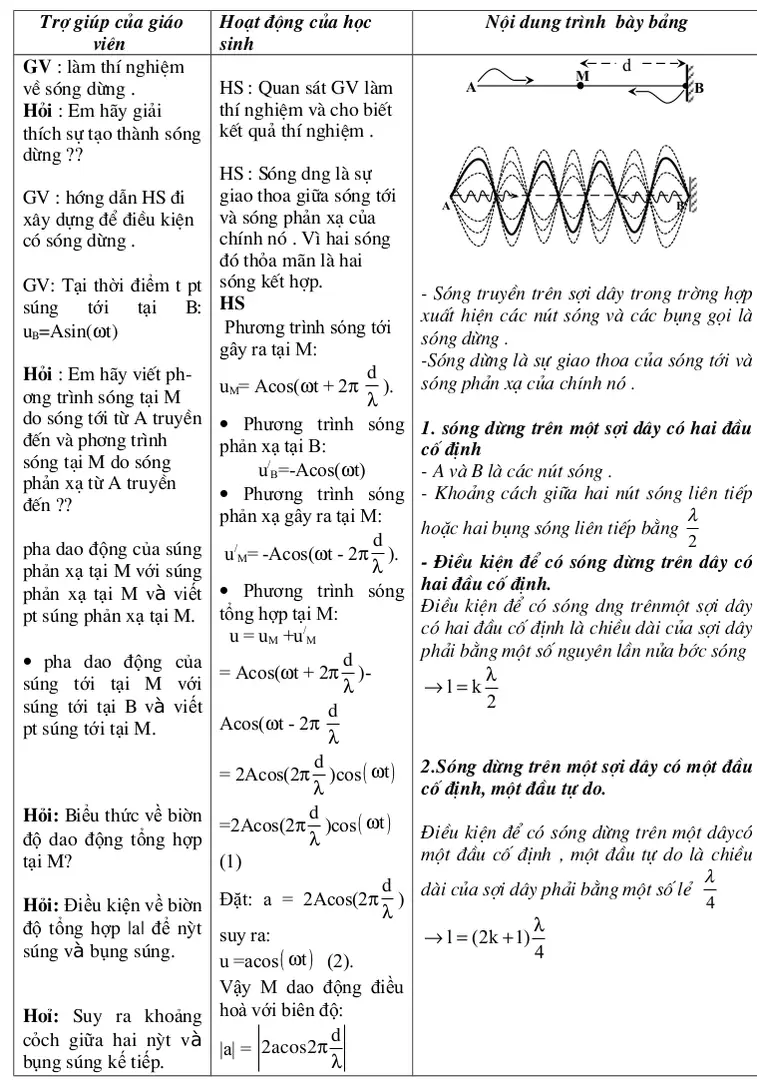 Hoạt động 6: Đồ thị của dao động điều hũa. 