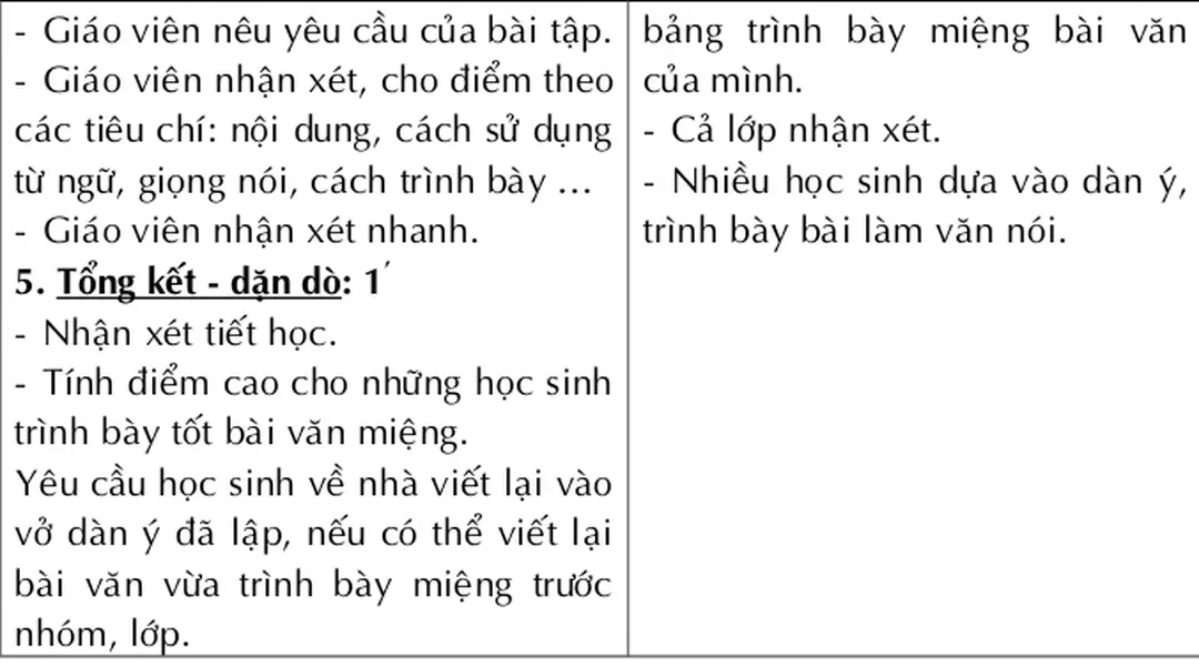 Bảng   trình   bày   miệng   bài   văn cuûa mình.