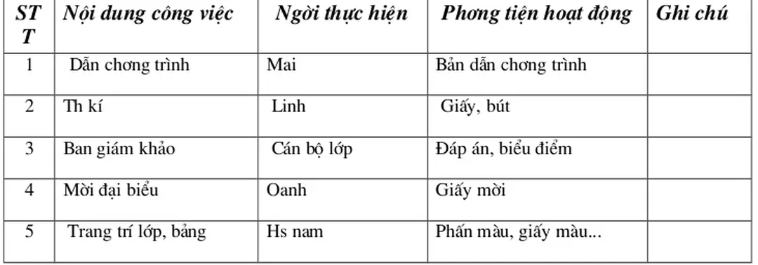      2. Hình thức hoạt động: