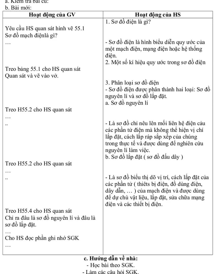 1. Sơ đồ điện là gì?