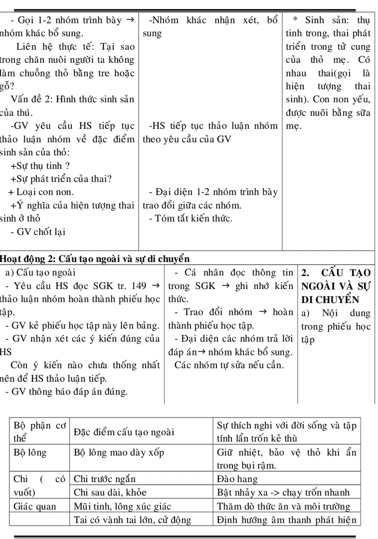 Vấn đề 2: Hình thức sinh sản cuûa thuù.
